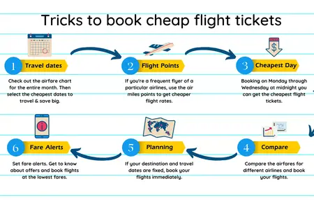 How to Book a Cheap Flight