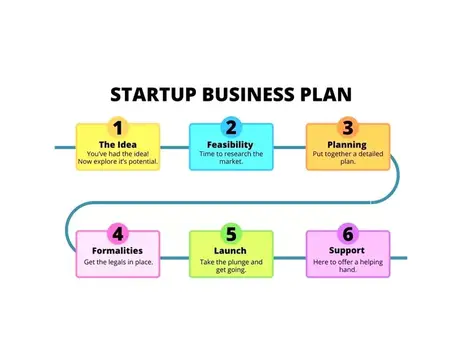 How to Create a Winning Business Plan for a Small Business