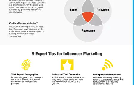 How to Create a Successful Influencer Marketing Strategy