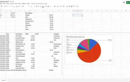 How to Make a Budget in Google Sheets