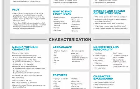 How to Write a Great Book