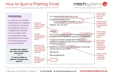 How to Identify a Phishing Scam