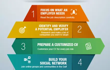 How to Navigate Job Boards Effectively