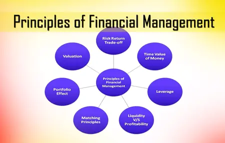 How to Manage Your Finances Effectively