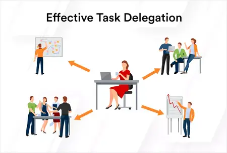 How to Delegate Tasks Effectively at Work