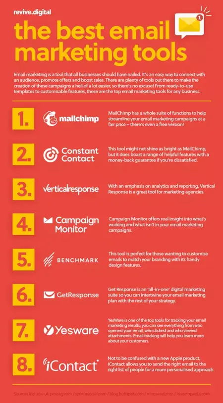 How to Use a Email Marketing Tool