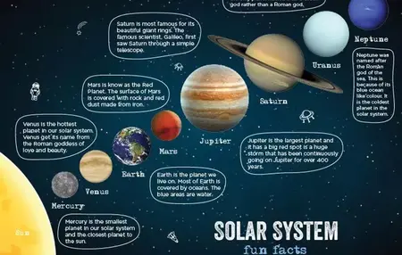 How to Learn About the Solar System