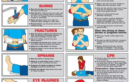 How to Learn Basic First Aid