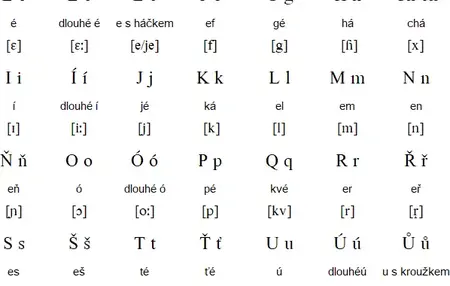 How to Learn to Speak Czech