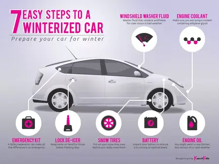 How to Winterize Your Car