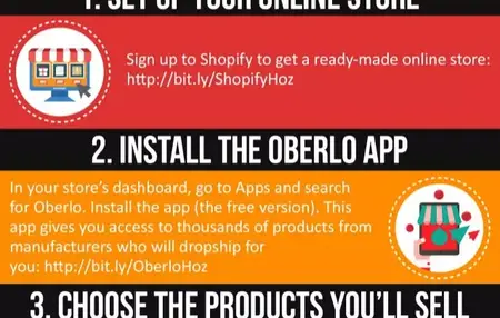 How to Start a Successful Dropshipping Business for Beginners