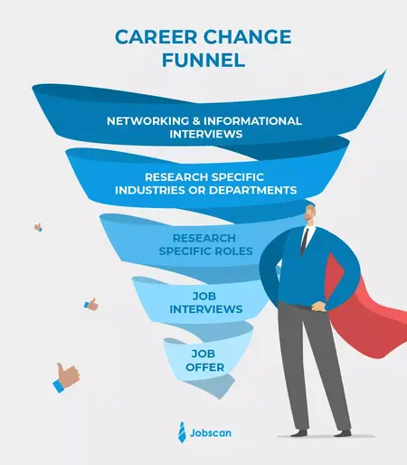 How to Change Careers