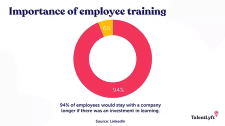 How to Train and Develop Your Employees