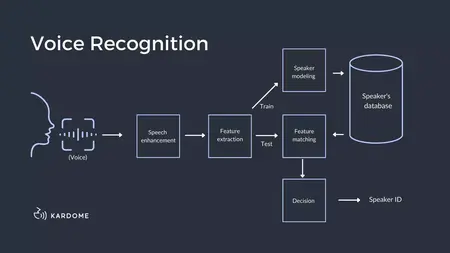 How to Use a Speech Recognition API