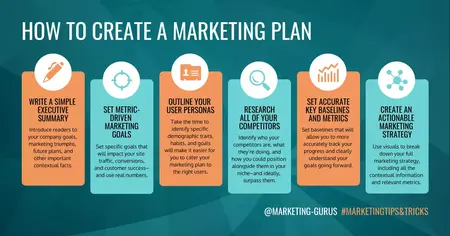 How to Create a Marketing Plan