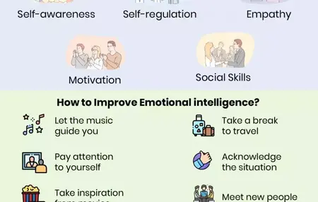 How to Use Emotional Intelligence