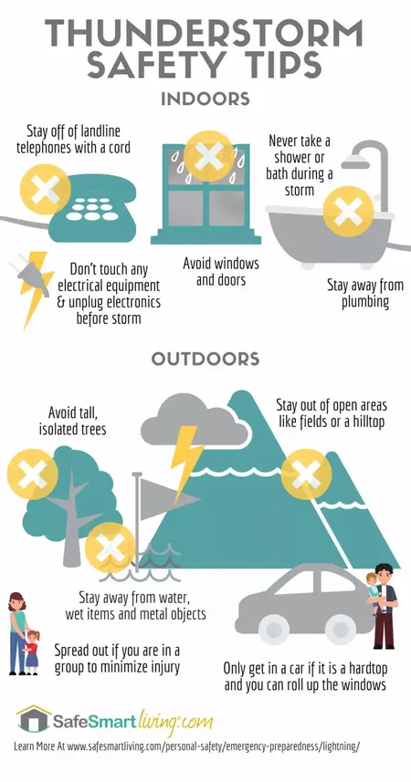 How to Stay Safe in a Storm