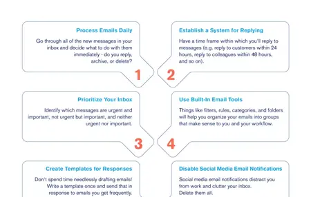 How to Manage Your Inbox