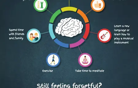 How to Improve Your Memory