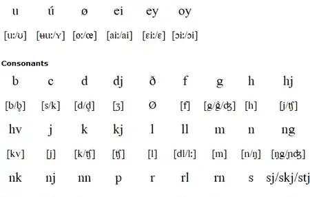 How to Learn to Speak Faroese