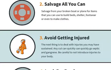 How to Survive on a Deserted Island