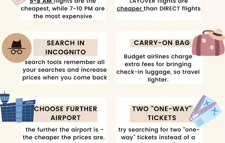 How to Travel on a Budget