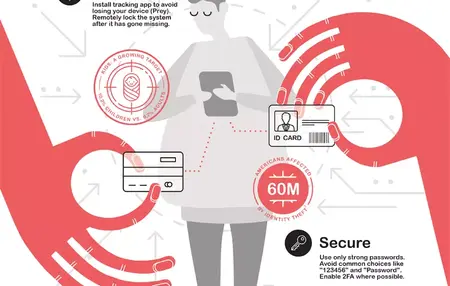 How to Protect Your Identity Online