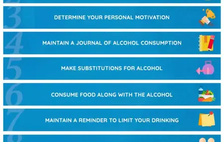 How to Reduce Alcohol Consumption