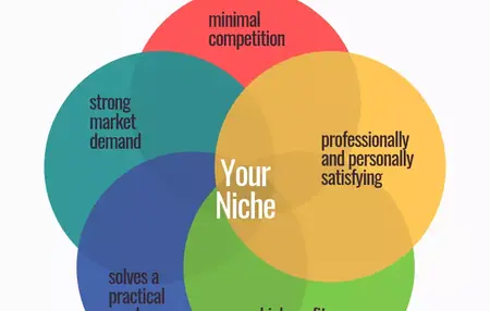 How to Start a Business in a Specific Niche