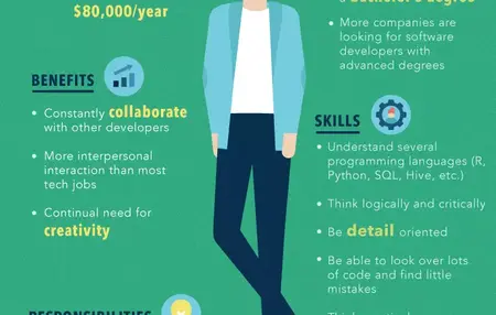 How to Be a Good Developer