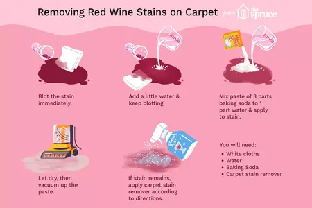 How to Get Rid of Red Wine Stains