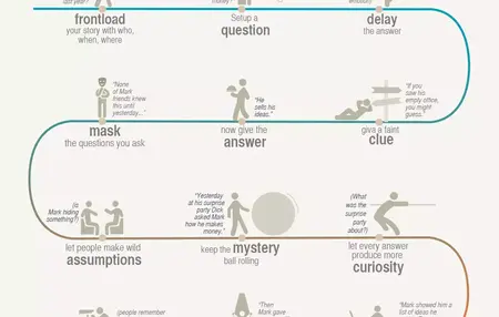 How to Master the Art of Storytelling