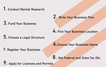 How to Start a Business Without a Business Plan