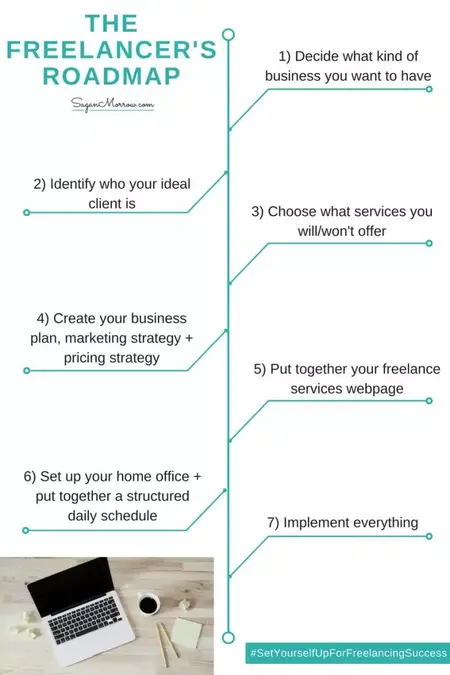 How to Build a Successful Freelance Business