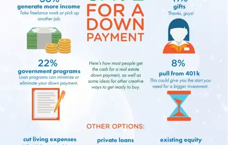 How to Save for a Down Payment on a House