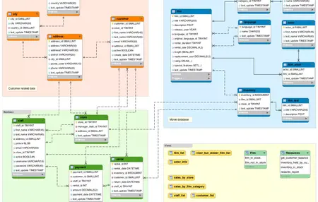 How to Use a Database Software