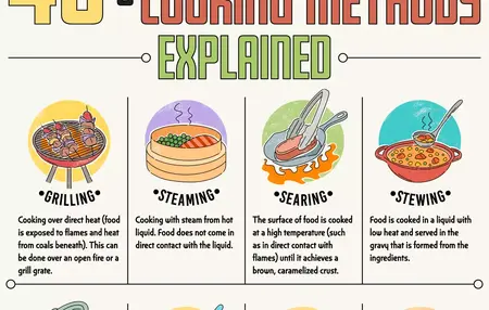 How to Master the Art of Cooking