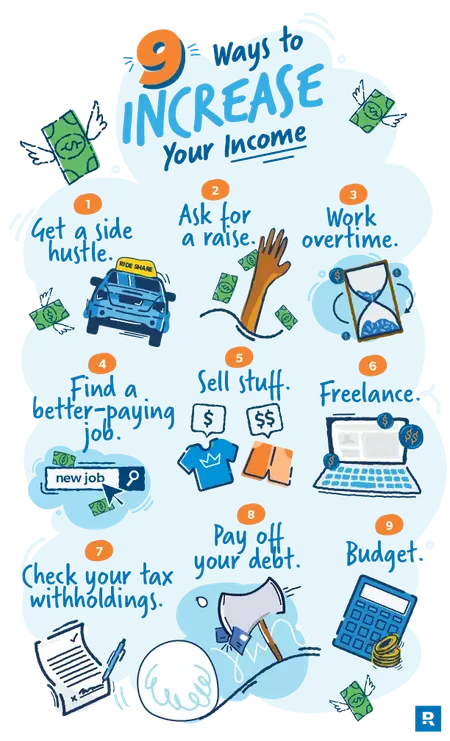 How to Increase Your Income