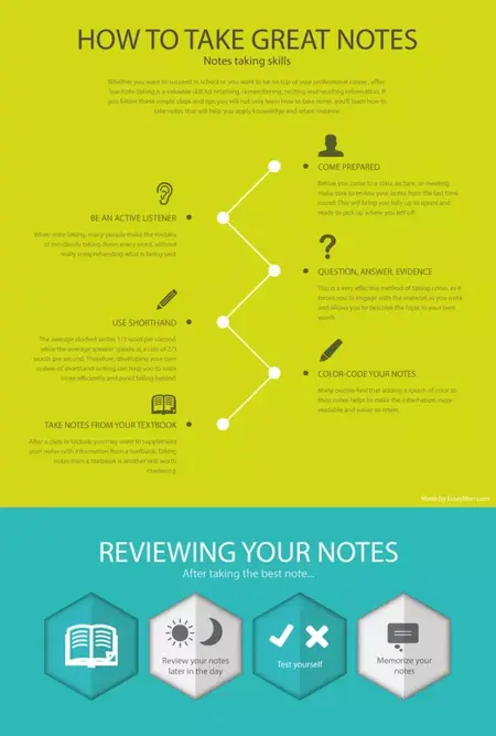 How to Take Great Notes in Class