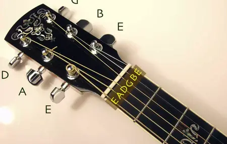 How to Tune a Guitar