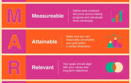 How to Set SMART Goals for Your Career