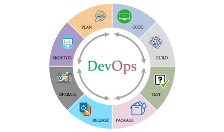 How to Learn DevOps
