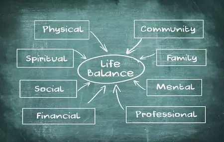 How to Live a Balanced Life