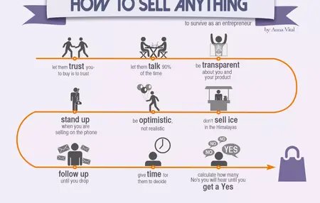 How to Sell Your Products or Services