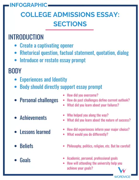 How to Write a Great College Application