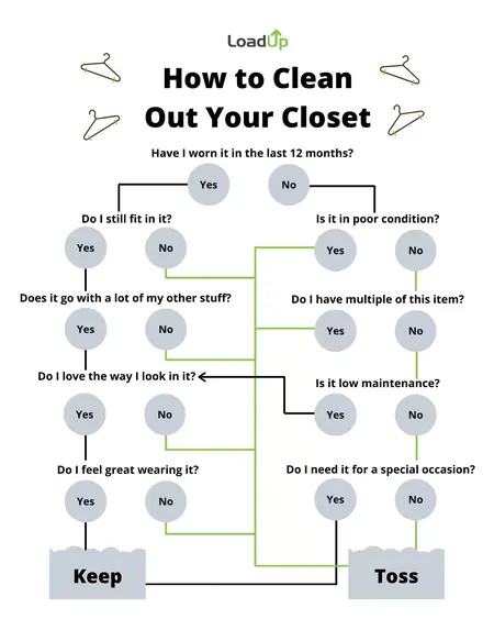 How to Clean Out Your Closet