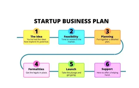 How to Create a Winning Business Plan for a Small Business