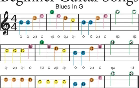 How to Learn a New Song on Guitar