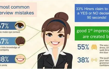 How to Make a Great First Impression at a Job Interview