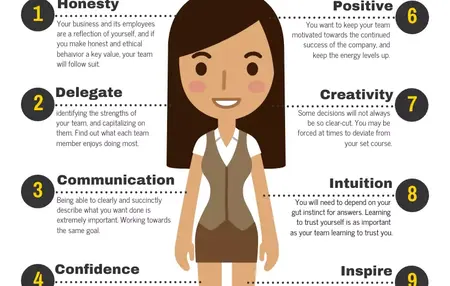 How to Be a Better Leader